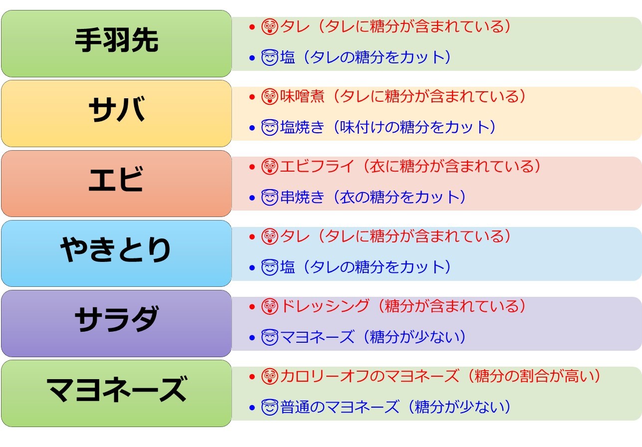 ノンアルコールビールで太るのは糖質が原因 対策すべきたった3つのこと ロジックダイエット